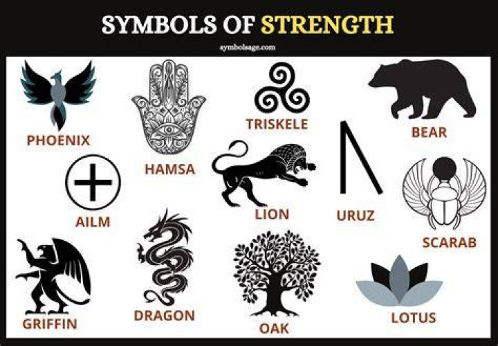 25 Powerful Symbols of Strength and Their Meanings
