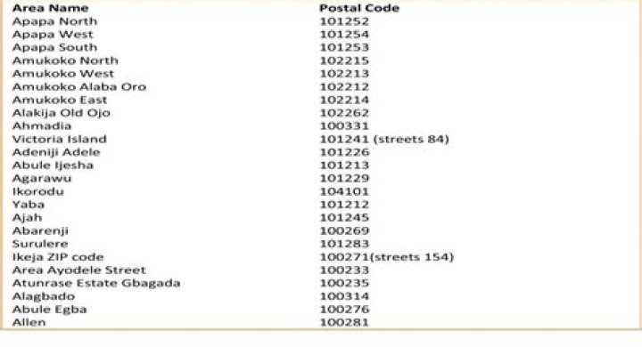 Full Nigeria postal code list for all 36 states (table) Legit.ng